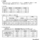 【高校受験2026】滋賀県立高の入試結果まとめ…定員充足率91.1％ 画像