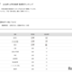 【大学受験2026】広島大 高校別合格数、地元がTop10独占 画像