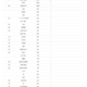 【大学受験2026】埼玉医大 高校別合格数、約7割が私立高校 画像