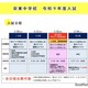 【中学受験2027】栄東中、東大特待に算数重視型…2科判定へ 画像