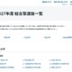 【大学受験2027】総合型選抜、国公私立大の一覧公表…駿台 画像