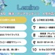 Lemino、6月の韓流・アジア人気作品ランキング発表「新入社員カン会長」が初の首位へ 画像