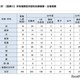 【大学受験2026】東大の学校推薦型、過去最多93人合格…女子比率は高水準を維持 画像