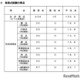 司法試験予備試験、短答式2,668人が合格…最高239点 画像