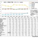 奨学金申請35.5％で過去最高…貯蓄切り崩しも3割超 画像