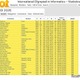 国際情報オリンピック、金2人など4人全員がメダル受賞 画像