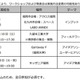 キッザニア福岡、次世代モビリティを学ぶ4日間…中高生募集 画像