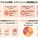 子供の誤飲、ヒヤリハット経験は約50％…最多は「紙・シール類」 画像