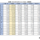 首都圏の私大人気ランキング2026…受験者数・倍率・辞退率 画像