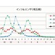 インフルエンザ、埼玉県の公立中で学校閉鎖…今季初 画像