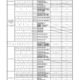【高校受験2027】宮城県公立高入試、選抜要項を公表 画像