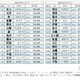全国約410人…名字ランキング最下位に「沢尾」など 画像