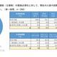 年内入試の面接必須化、私大8割「現体制で対応可能」規模や所在地で差 画像