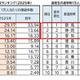 中高生、通学時の自転車事故…ワーストは12年連続 画像