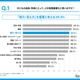 子供の視力、低下指摘後も4人に1人が未受診…Zoff調査 画像