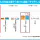 希望就職先1位は5年連続「公務員」民間企業1位は…保護者調査 画像