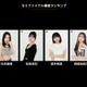 moxymillオーディション、波乱の結果…前回上位の候補生脱落 ファイナル進出6人決定・新メンバー発表は生配信 画像