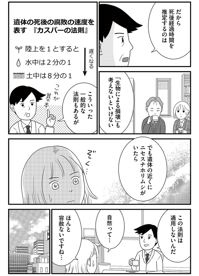 いまどきの死体　法医学者が見た幸せな死に方