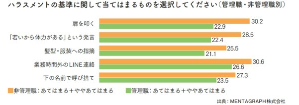 はじめて部下ができたら知りたいことが全部のってる本