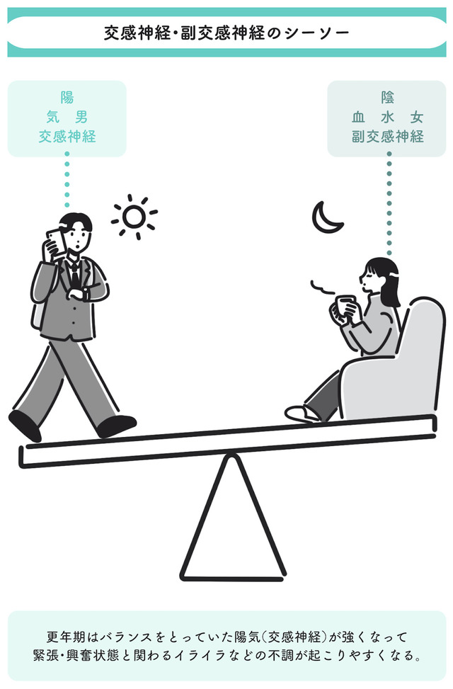 更年期と自律神経をととのえる本 - 東洋医学が効く!