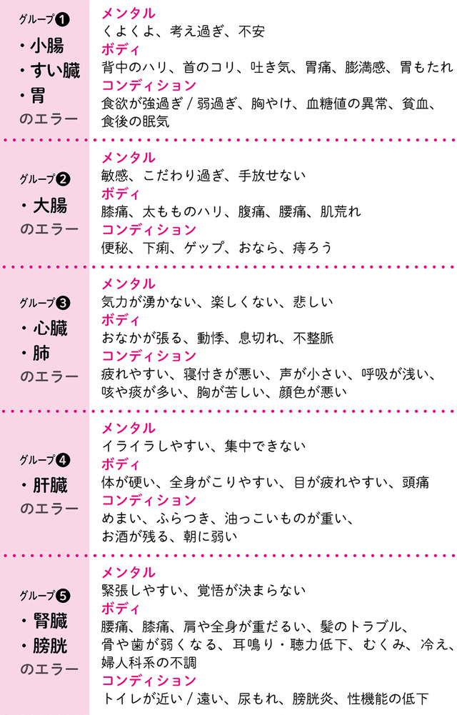 からだめぐる おなかのツボ回し