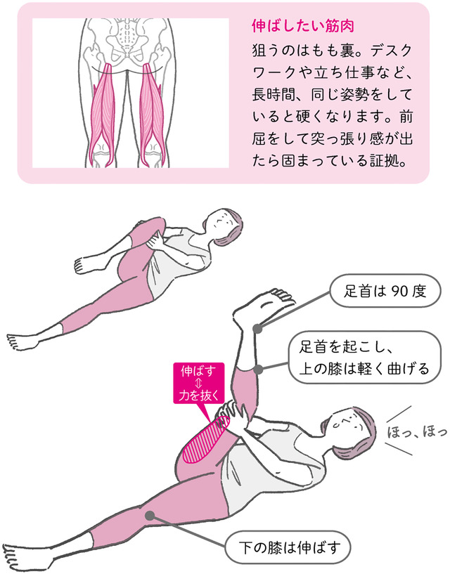 からだめぐる おなかのツボ回し